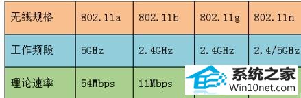 win10ϵͳʼǱѲ5GwifiͼĲ