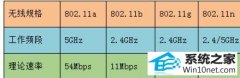 ԱΪwin10ϵͳʼǱѲ5Gwifiİ취